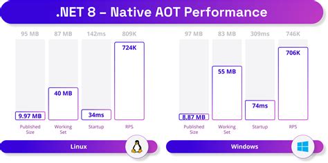 .net 4.8|net core 4.8.